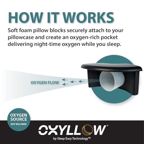The Oxyllow® System