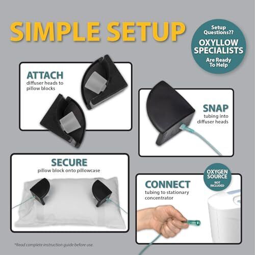 The Oxyllow® System